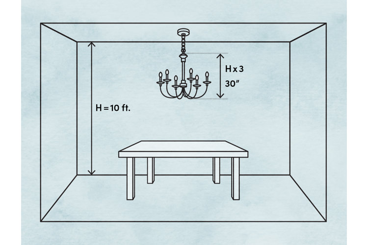 How to Measure for a Ceiling Light Wayfair